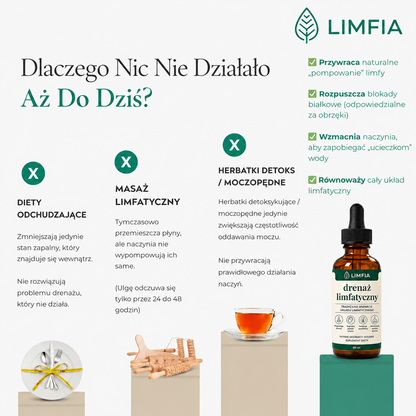 LIMFIA - DRENAŻ LIMFATYCZNY