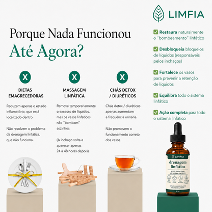 LIMFIA - DRENAGEM LINFÁTICA